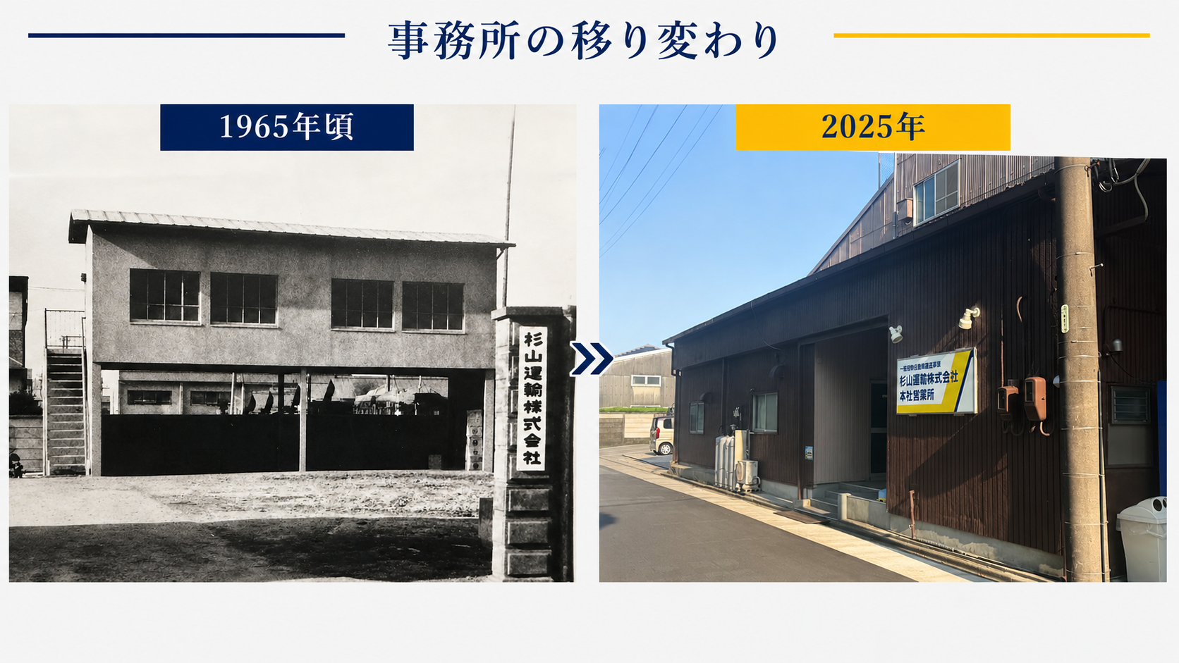 杉山運輸 事務所の移り変わり