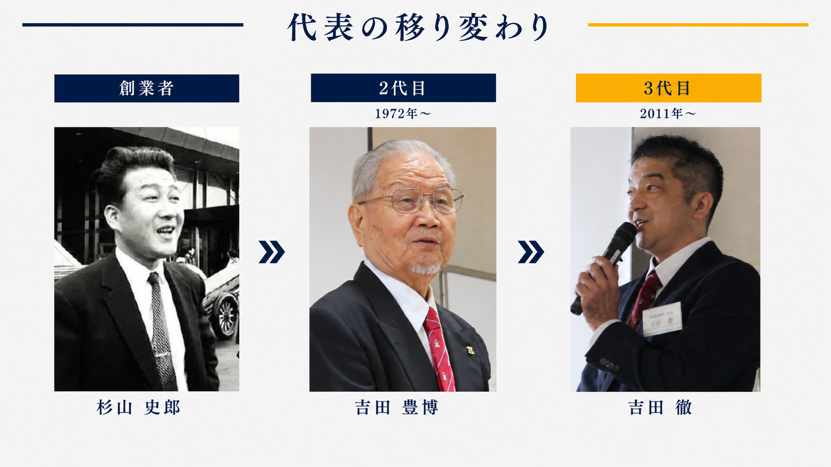 杉山運輸 代表の移り変わり